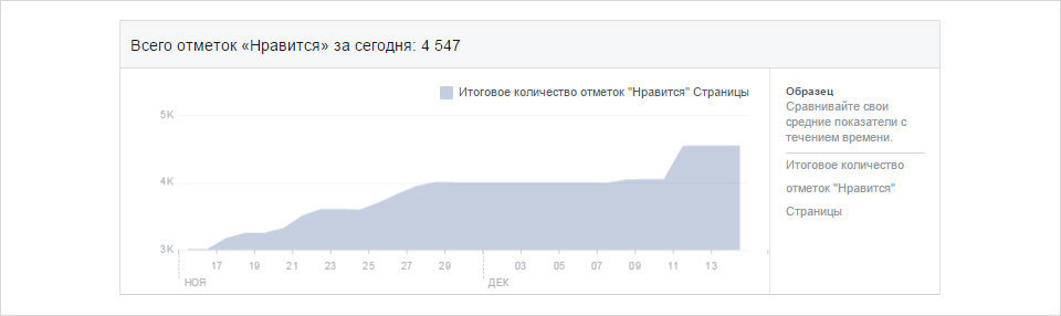 Группа Facebook Отель «Байхан» Бишкек 2