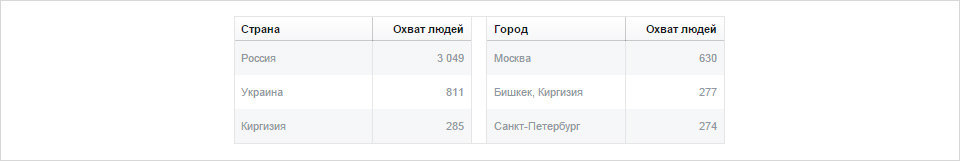 Группа Facebook Отель «Байхан» Бишкек 4