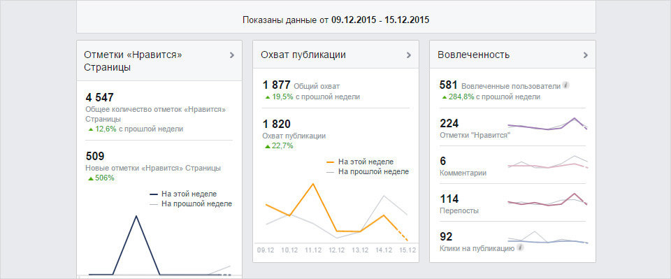 Группа Facebook Отель «Байхан» Бишкек 5