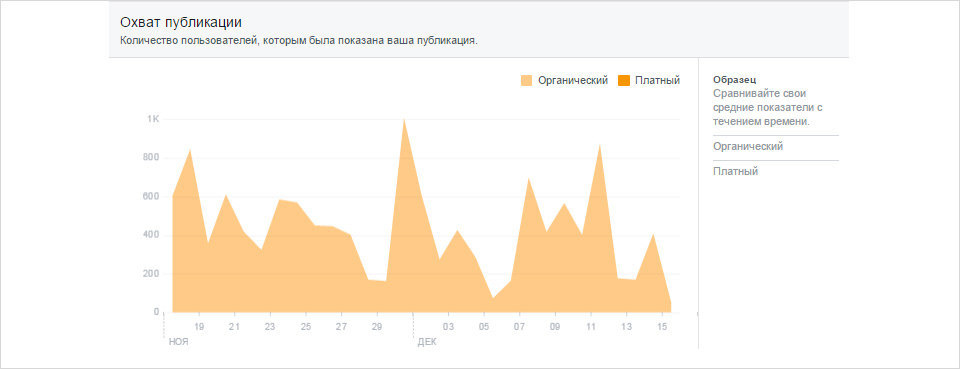 Группа Facebook Отель «Байхан» Бишкек 6