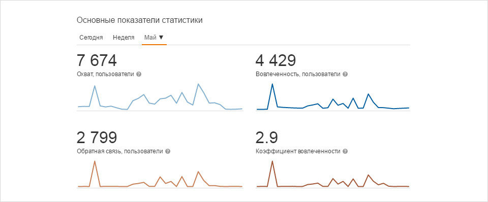 Группа Одноклассники Банкротство физических лиц 2