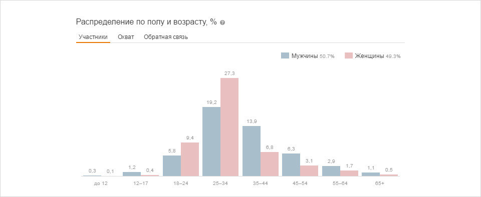 Группа Одноклассники ЧистаДом - магазин средств OdorGone 4