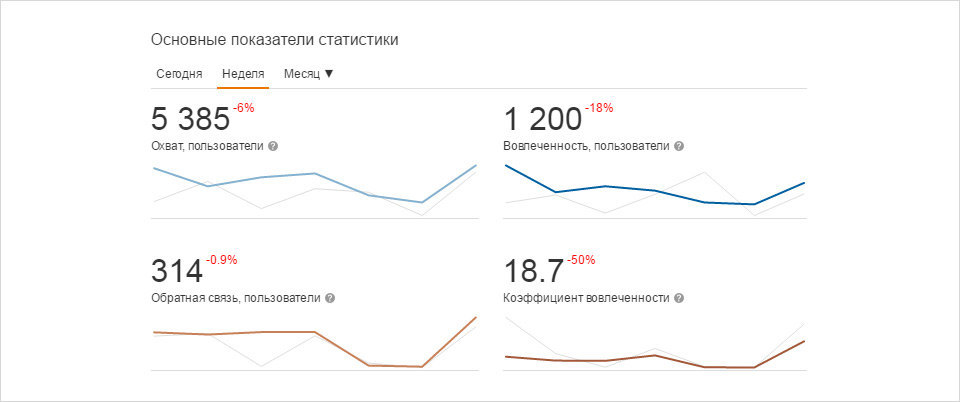 Группа Одноклассники GetWell - тренажер будущего 1