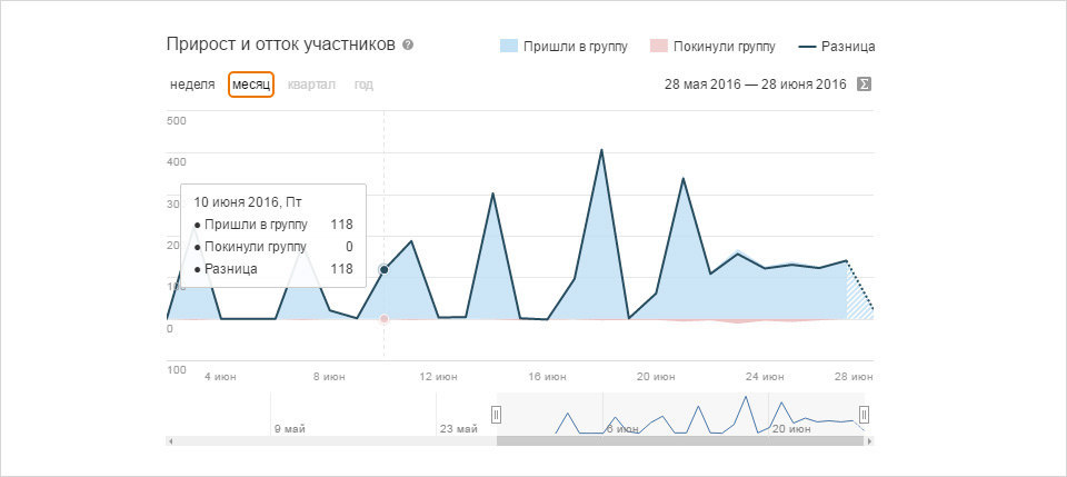Группа Одноклассники GetWell - тренажер будущего 3