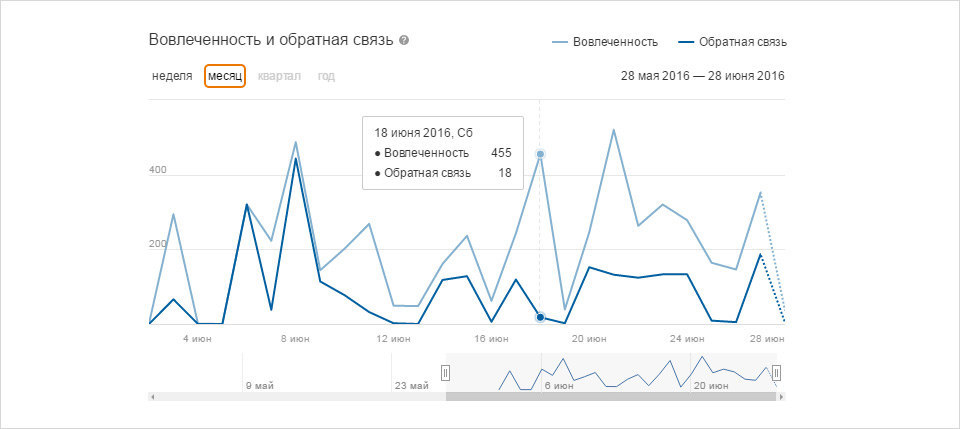 Группа Одноклассники GetWell - тренажер будущего 5