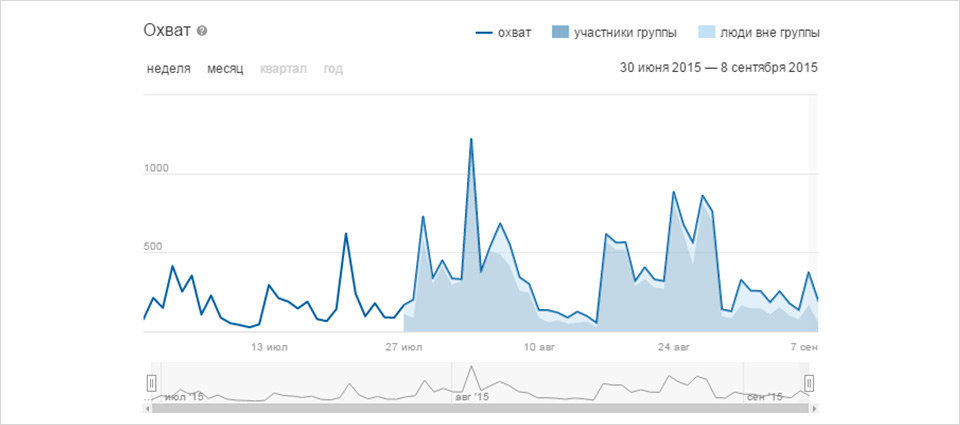 Группа Одноклассники ГК «Эталон» 2