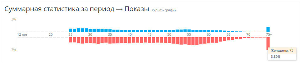 Группа Одноклассники ГК «Эталон» 6