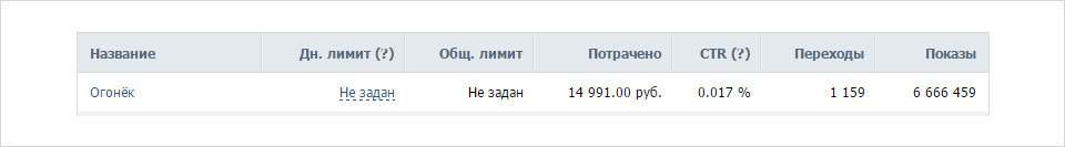 Группа Вконтакте Завод игрушек «Огонёк» 3
