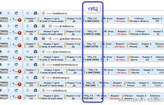 Рост тИЦ у клиентов Darvin Digital Рост тИЦ у клиентов Darvin Digital