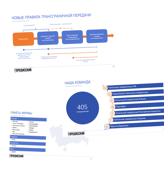 Оформление презентации Оформление презентации