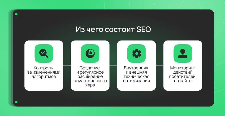 Как избежать ошибок и выстроить SEO-систему Как избежать ошибок и выстроить SEO-систему