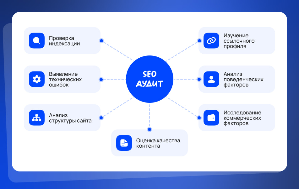 Основные этапы SEO-аудита