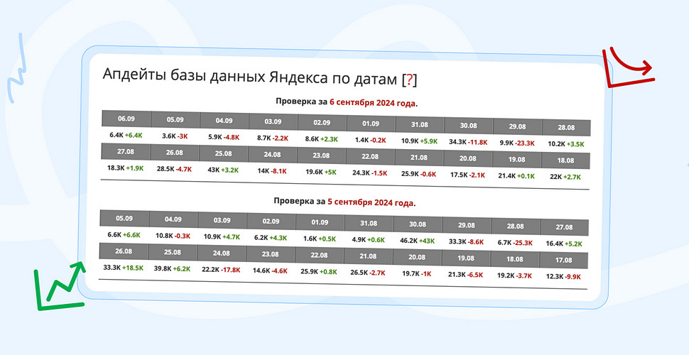 За апдейтами можно следить с помощью специальных сервисов