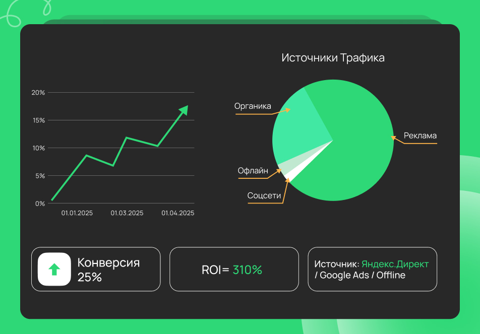 Как анализировать данные в Яндекс.Метрике Как анализировать данные в Яндекс.Метрике