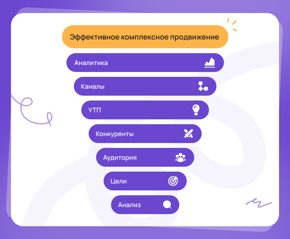 7 принципов продвижения