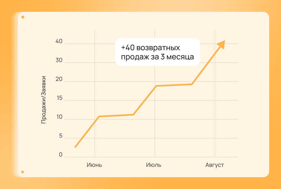 Как оценить эффективность email-рассылки Как оценить эффективность email-рассылки