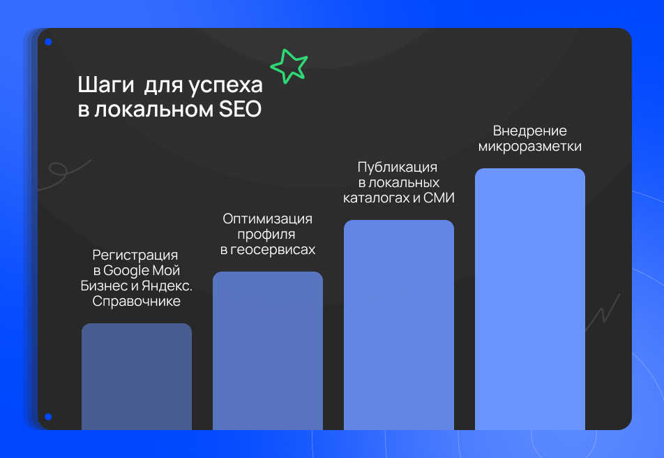 Локальное SEO: шаги к успеху Локальное SEO: шаги к успеху