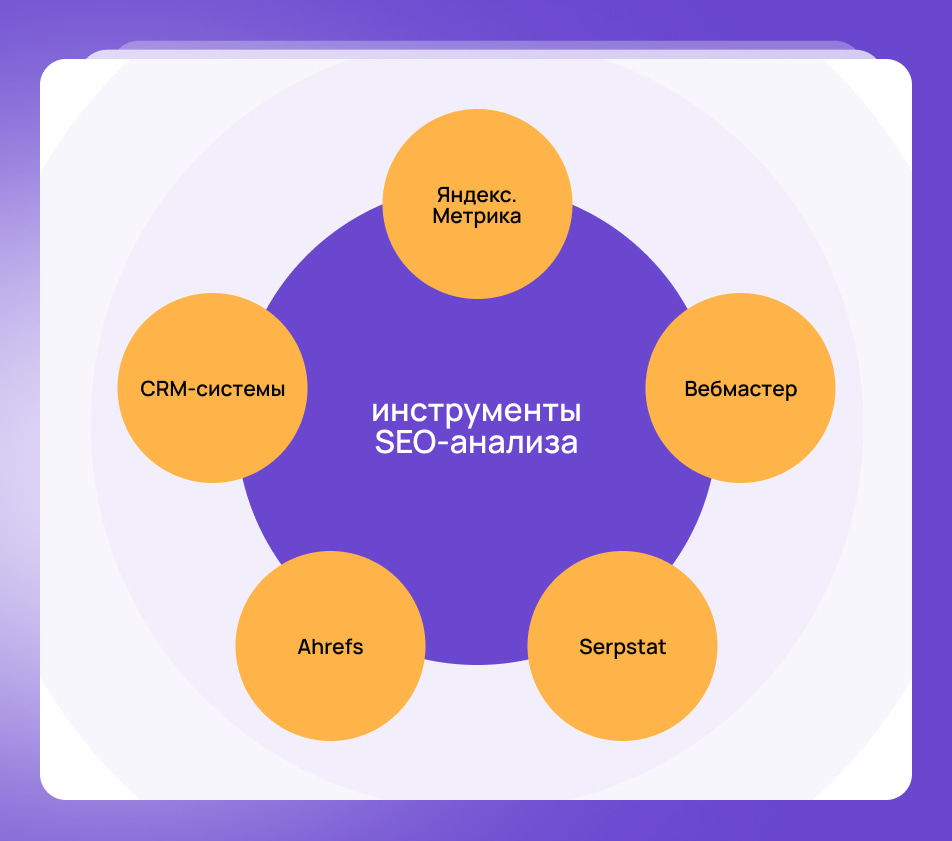 Инструменты для анализа SEO-результатов Инструменты для анализа SEO-результатов