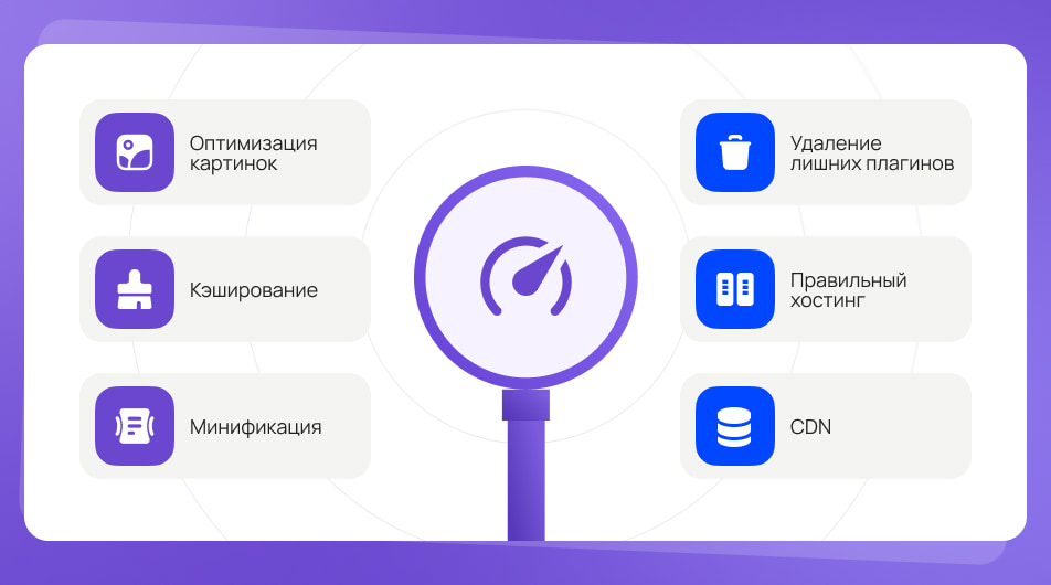 Как ускорить загрузку сайта Как ускорить загрузку сайта