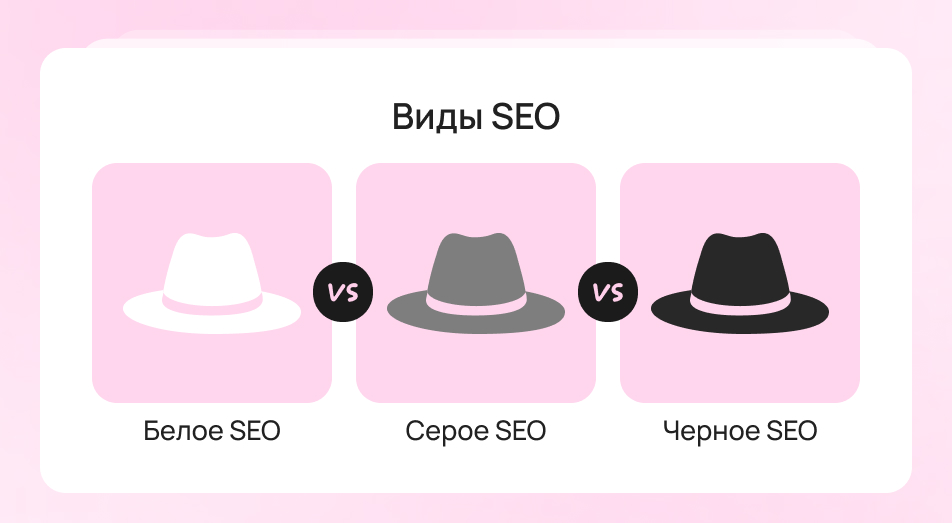 Виды SEO