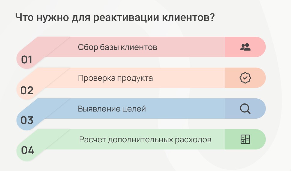 Что нужно для реактивации клиентов