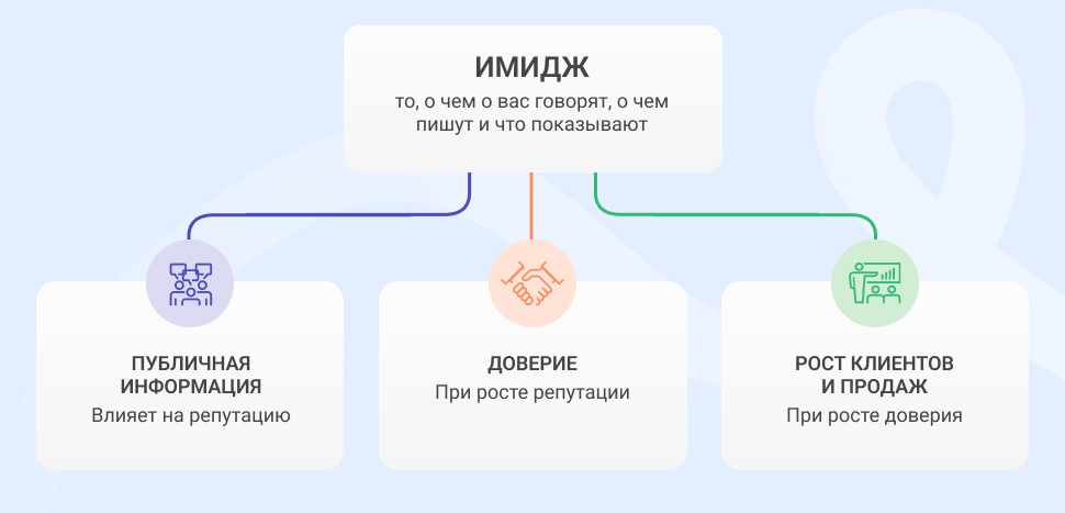 Создание надежной репутации