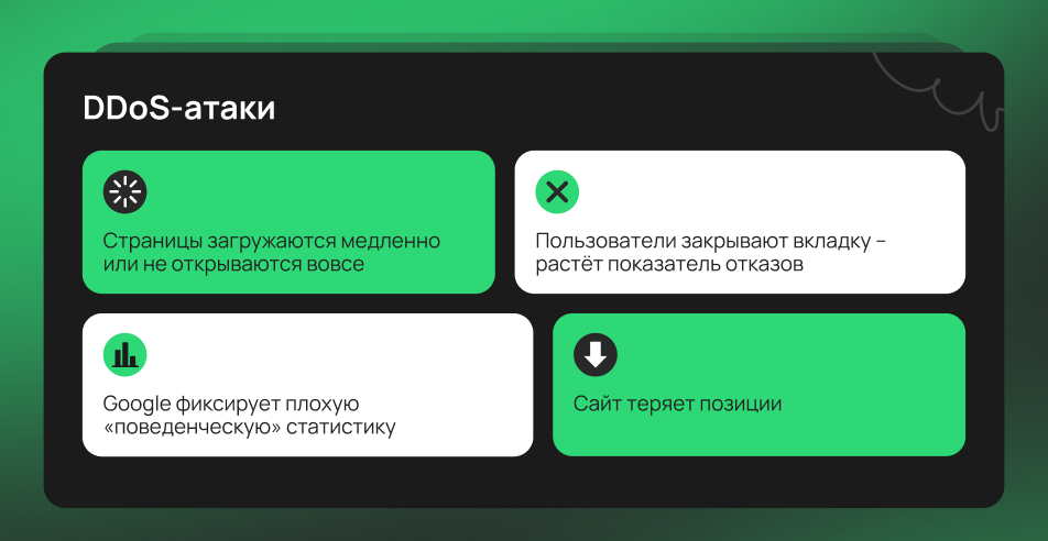 Что происходит с сайтом в процессе DDoS-атак Что происходит с сайтом в процессе DDoS-атак