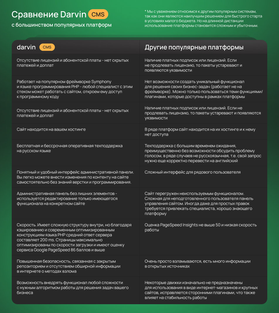 Сравнение Darvin CMS блок 1 Сравнение Darvin CMS блок 1