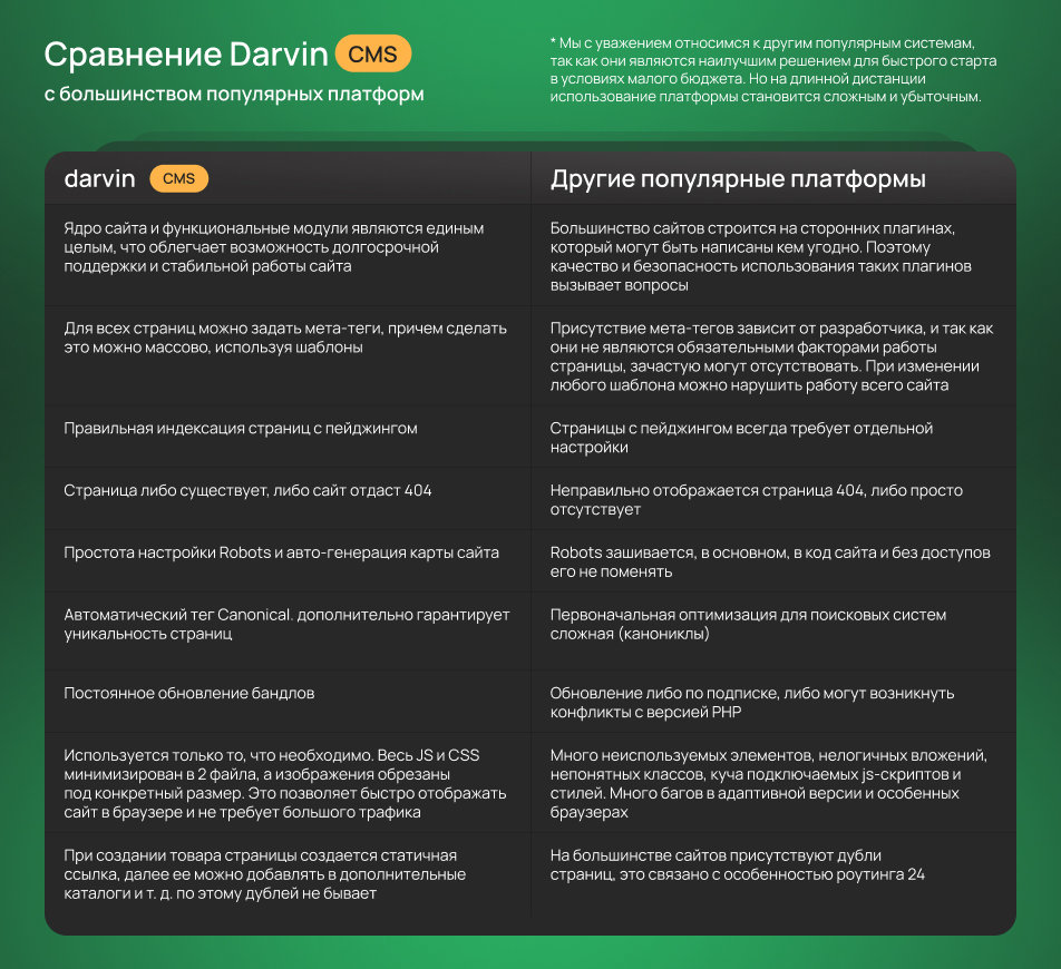 Сравнение Darvin CMS блок 2 Сравнение Darvin CMS блок 2