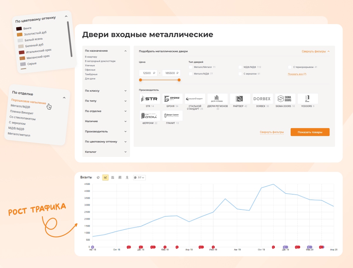 Реструктуризация раздела «Металлические двери».
