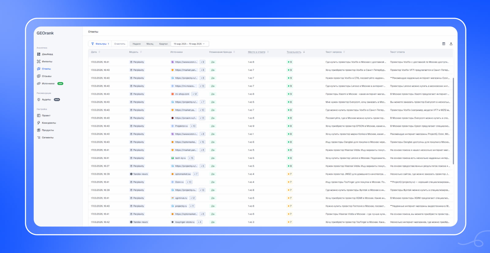 Отчет об ответе GEOrank