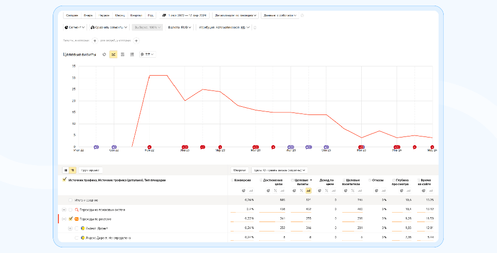 Данные о заказах через корзину