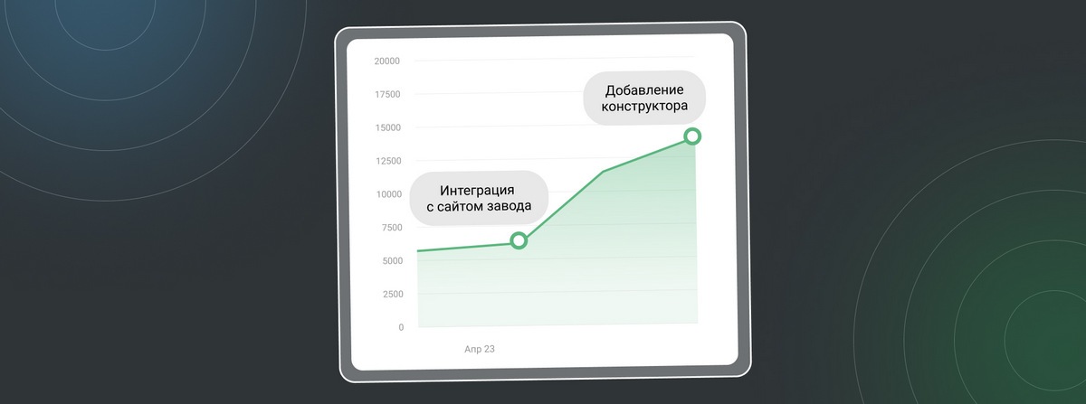 Интеграция с базой данных производителя