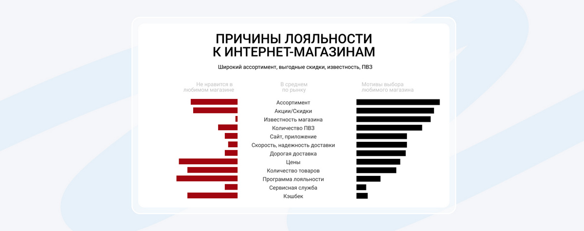 Исследование Яндекса 2021 года