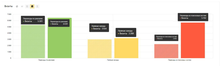 Результаты оптимизации рекламной кампании