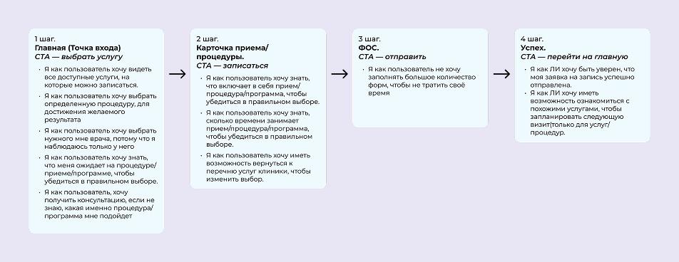 User story