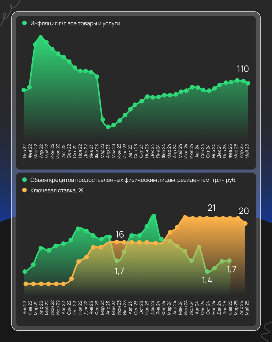 Покупательская способность падает Покупательская способность падает