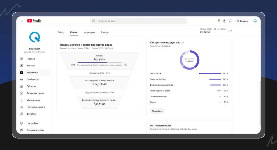 Продвижение контента в TikTok и Instagram Продвижение контента в TikTok и Instagram