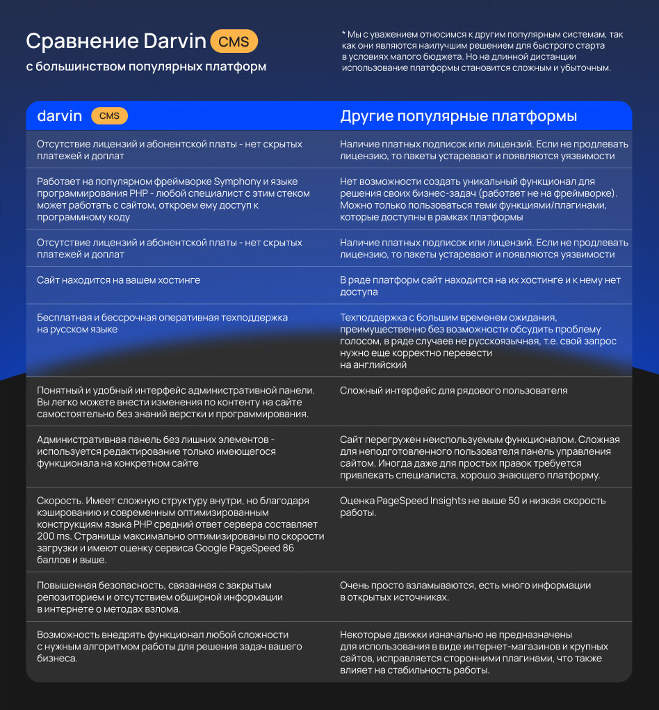 Сравнение Darvin CMS часть 1 Сравнение Darvin CMS часть 1