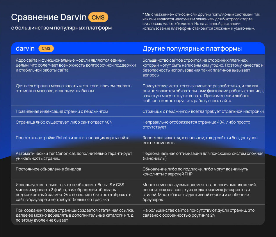 Сравнение Darvin CMS часть 2 Сравнение Darvin CMS часть 2