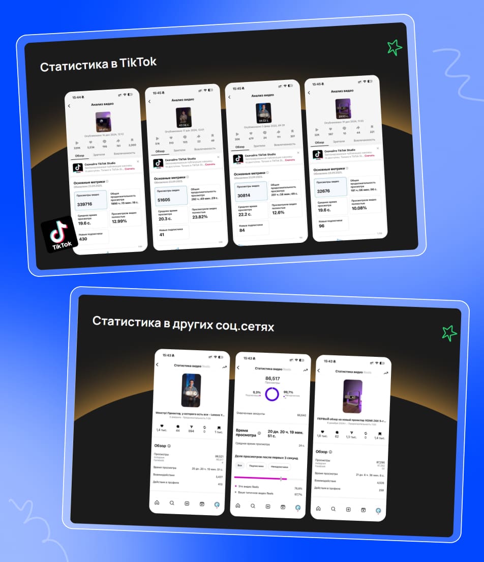 Статистика в социальных сетях Статистика в социальных сетях