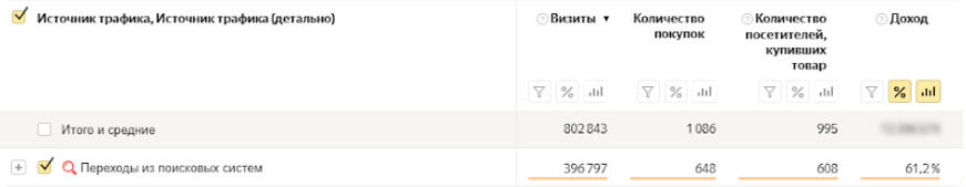 Переходы из поисковых систем