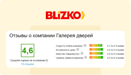 Размещение на spb.blizko.ru