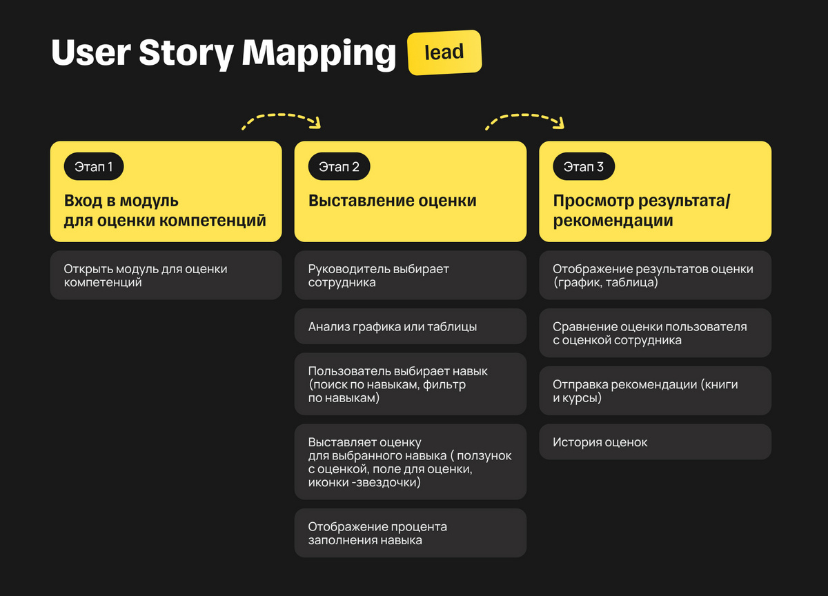 Пользовательская история тимлида