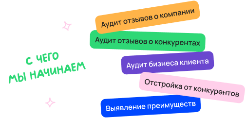 Пример расчета стоимости с оплатой по трафику