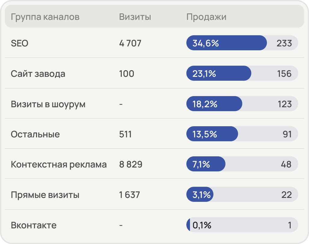 Таблица SEO Гардиан