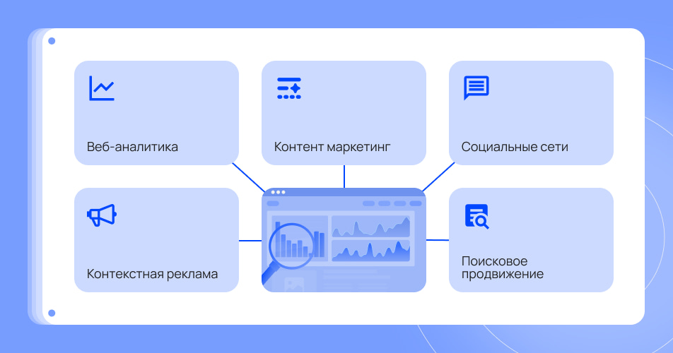 Анализ и отчетность Анализ и отчетность