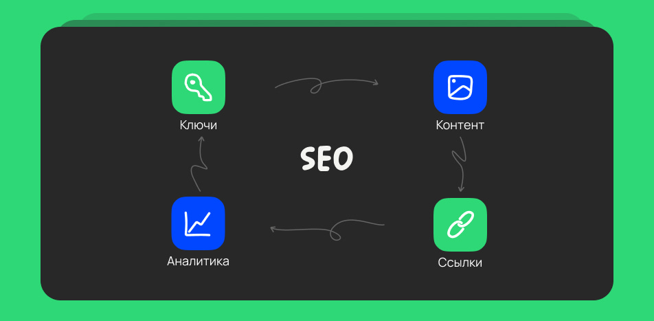SEO-стратегия