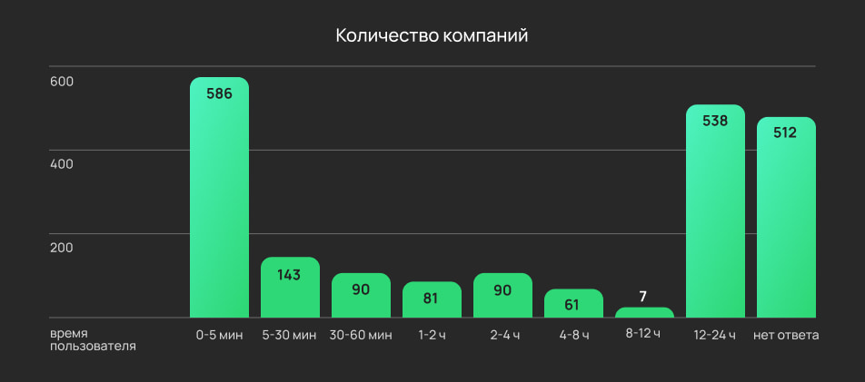 Данные исследования Harvard Business Review Данные исследования Harvard Business Review