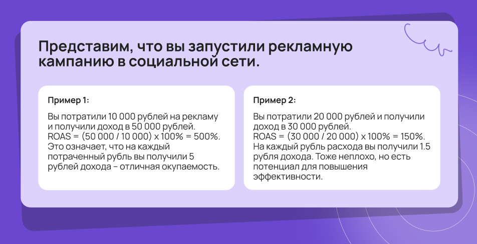 Примеры, как посчитать ROAS